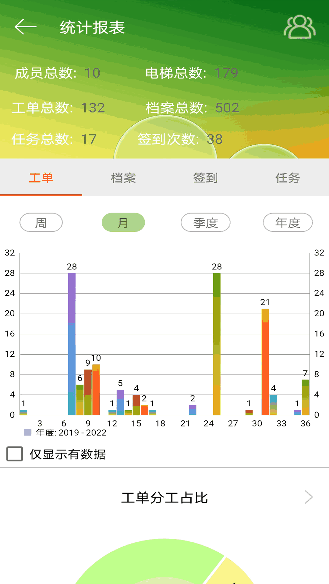 智慧电梯+