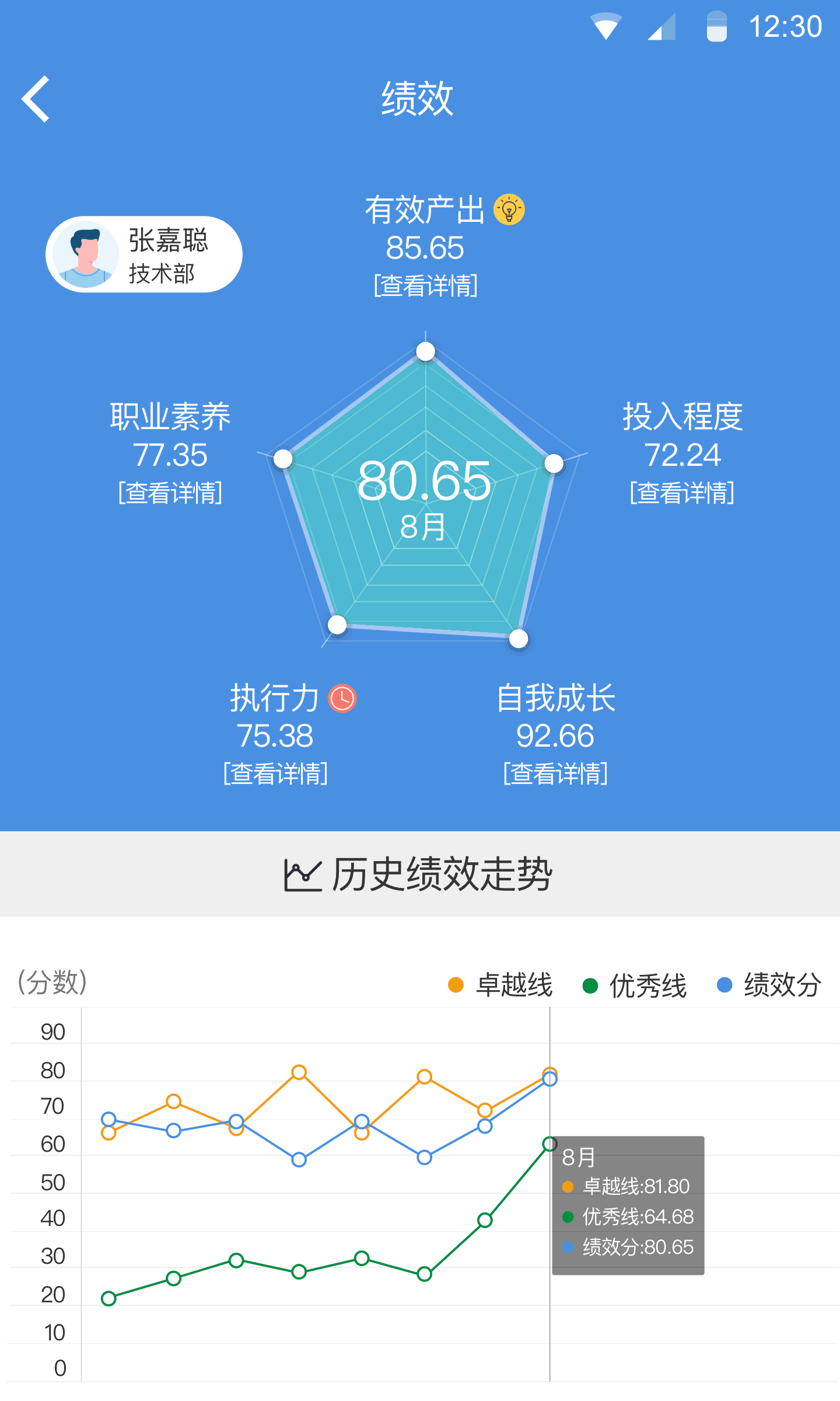 大管加