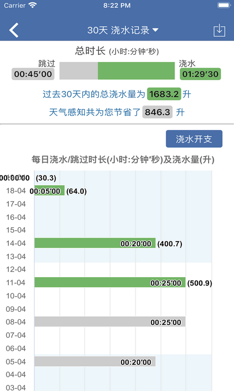 无线浇水