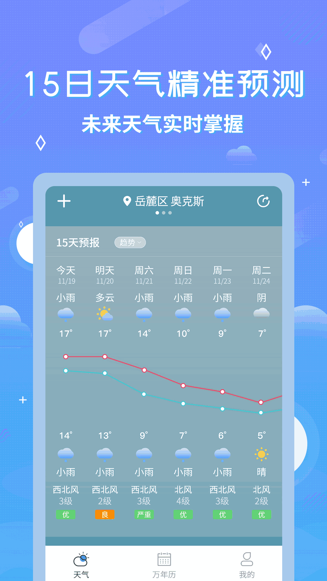 中华天气预报